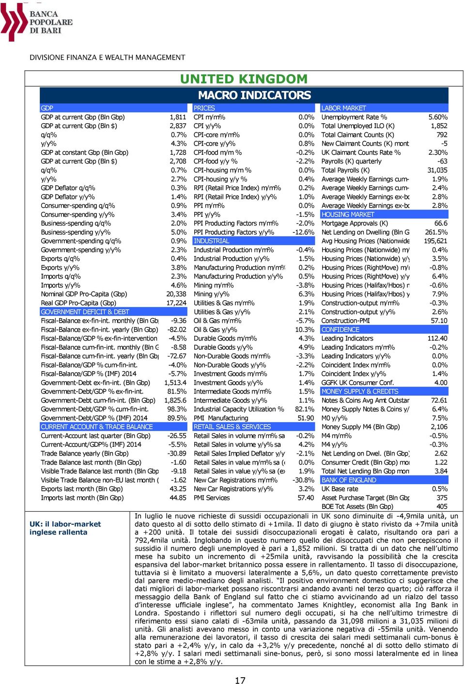 8% New Claimant Counts (K) monthly change -5 sa GDP at constant Gbp (Bln Gbp) 1,728 CPI-food m/m% -0.2% UK Claimant Counts Rate % 2.30% GDP at current Gbp (Bln $) 2,708 CPI-food y/y % -2.