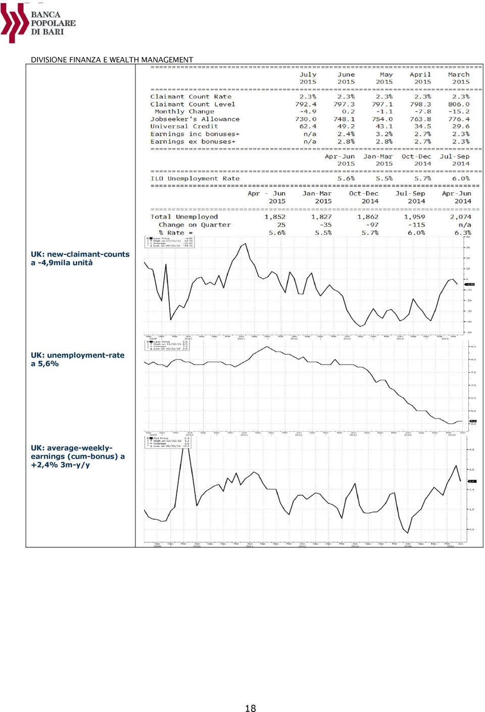 unemployment-rate a 5,6% UK: