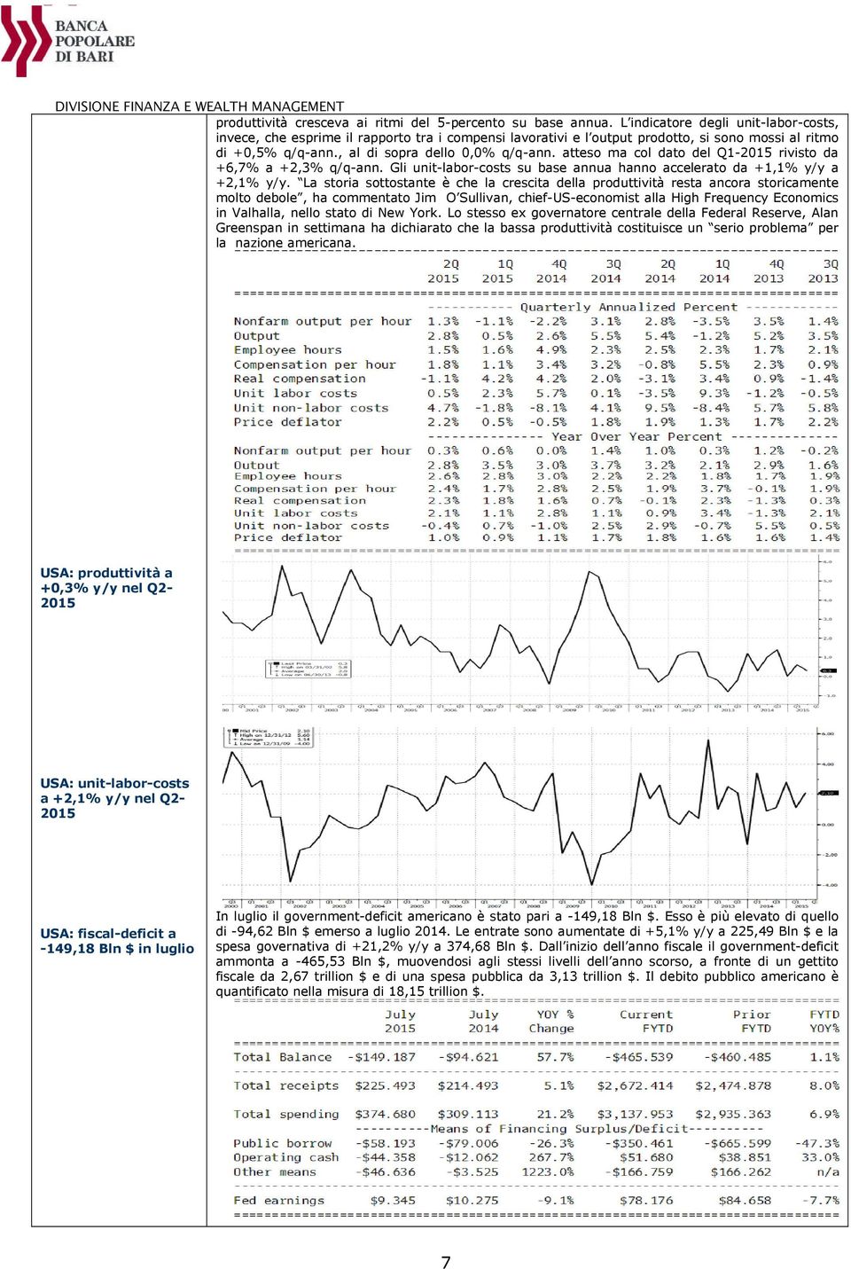 atteso ma col dato del Q1-2015 rivisto da +6,7% a +2,3% q/q-ann. Gli unit-labor-costs su base annua hanno accelerato da +1,1% y/y a +2,1% y/y.