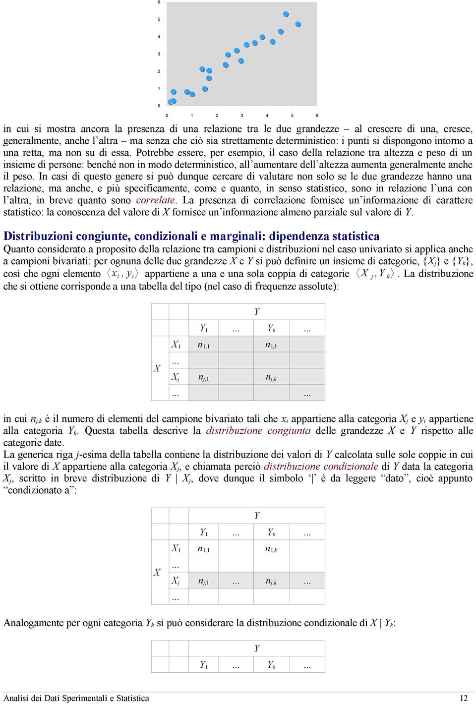 Potrebbe essere, per esempio, il caso della relazioe tra altezza e peso di u isieme di persoe: beché o i modo determiistico, all aumetare dell altezza aumeta geeralmete ache il peso.