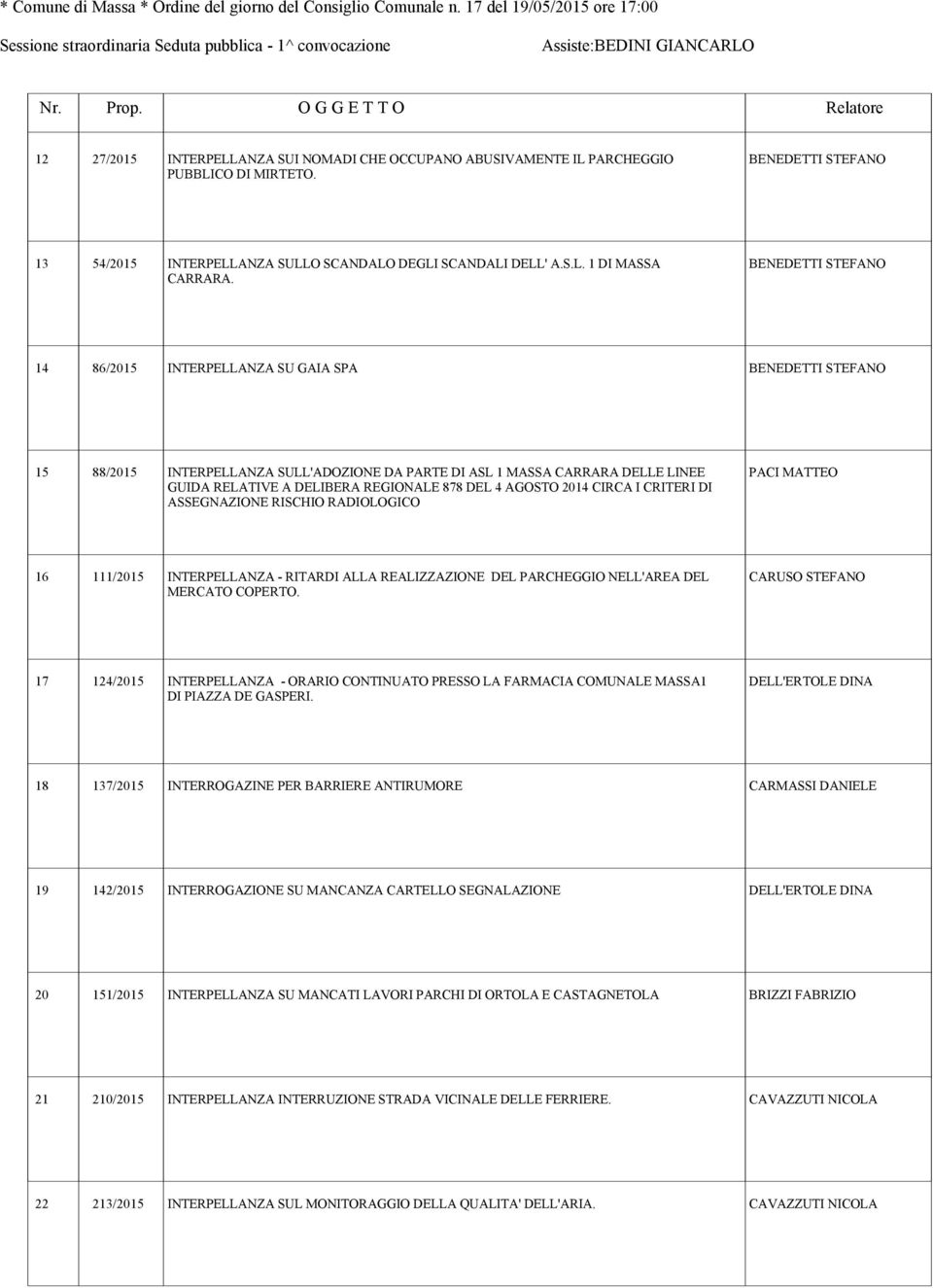 AGOSTO 2014 CIRCA I CRITERI DI ASSEGNAZIONE RISCHIO RADIOLOGICO 16 111/2015 INTERPELLANZA - RITARDI ALLA REALIZZAZIONE DEL PARCHEGGIO NELL'AREA DEL CARUSO STEFANO MERCATO COPERTO.