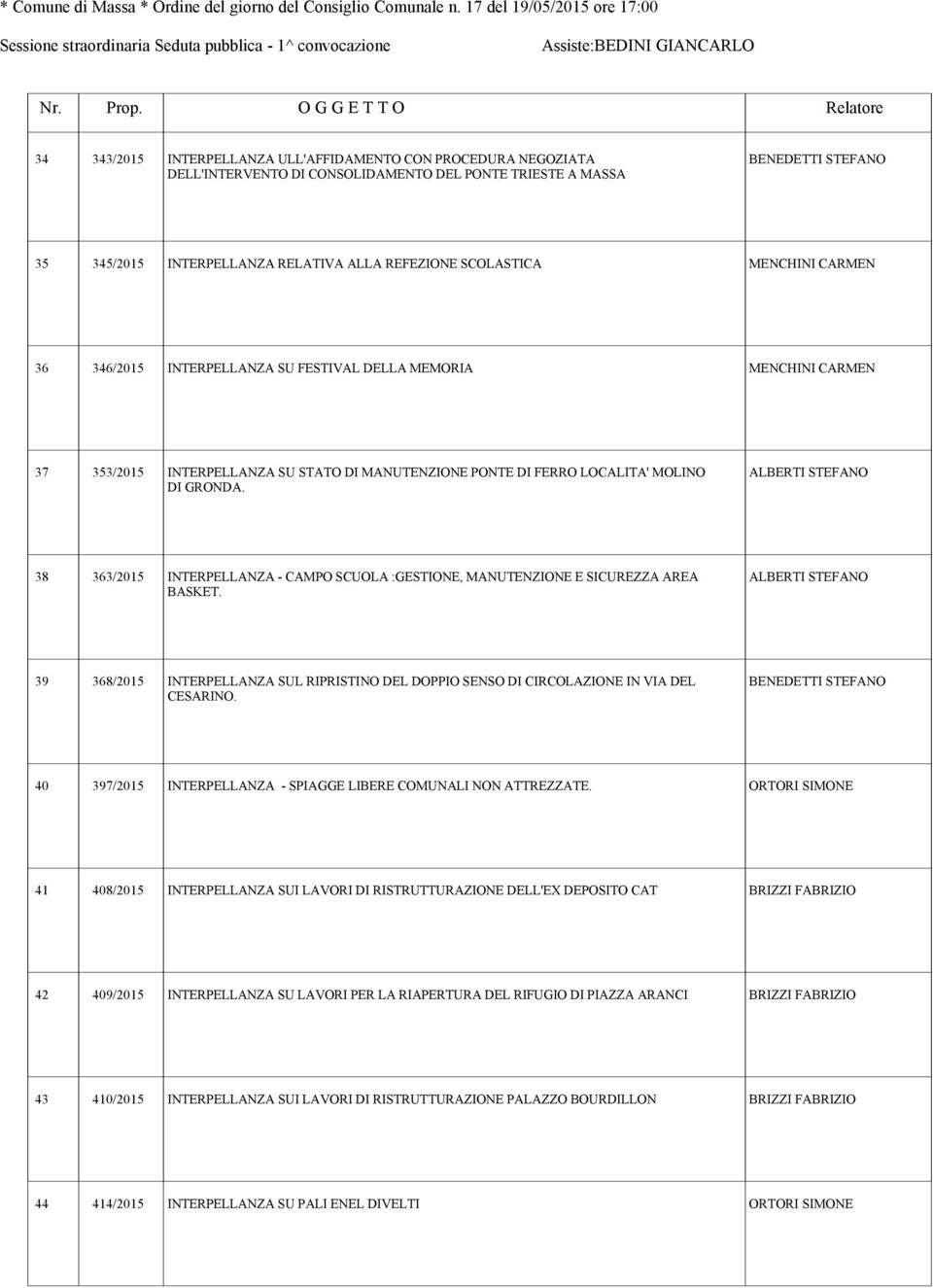 GRONDA. 38 363/2015 INTERPELLANZA - CAMPO SCUOLA :GESTIONE, MANUTENZIONE E SICUREZZA AREA ALBERTI STEFANO BASKET.