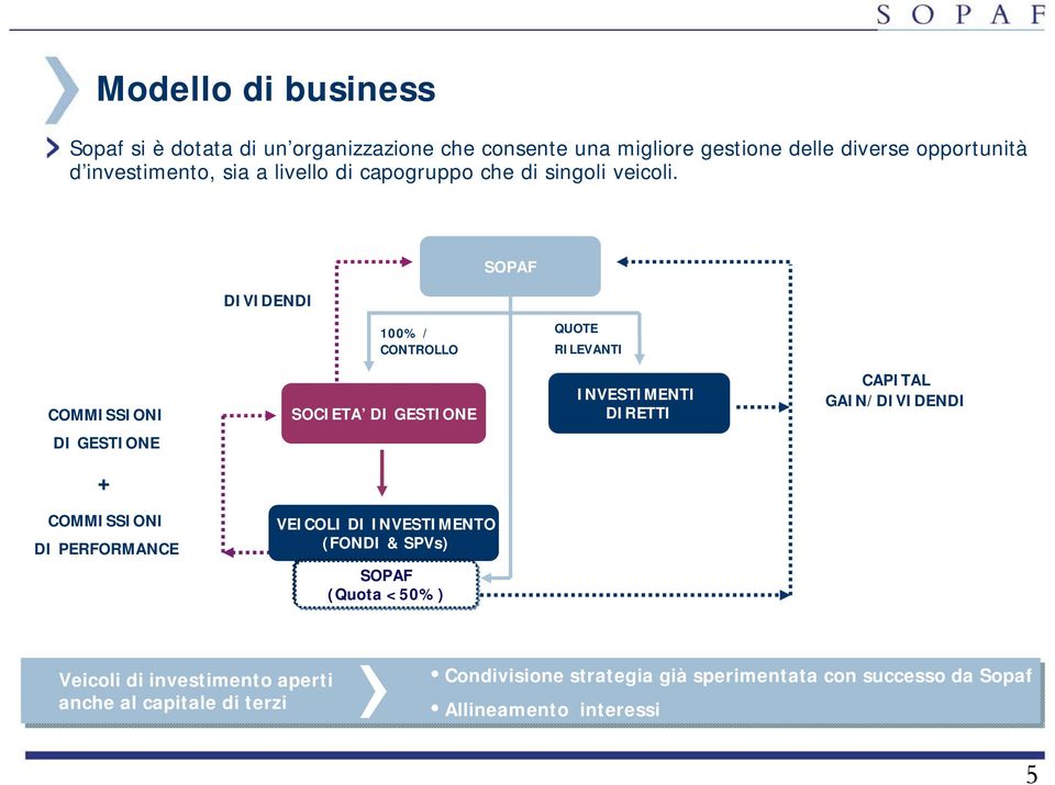 DIVIDENDI SOPAF 100% / CONTROLLO QUOTE RILEVANTI COMMISSIONI SOCIETA DI GESTIONE INVESTIMENTI DIRETTI CAPITAL GAIN/DIVIDENDI DI GESTIONE +