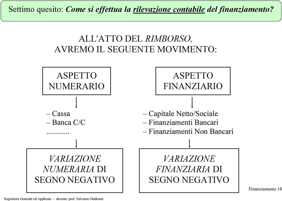 FINANZIARIO Cassa Banca C/C.