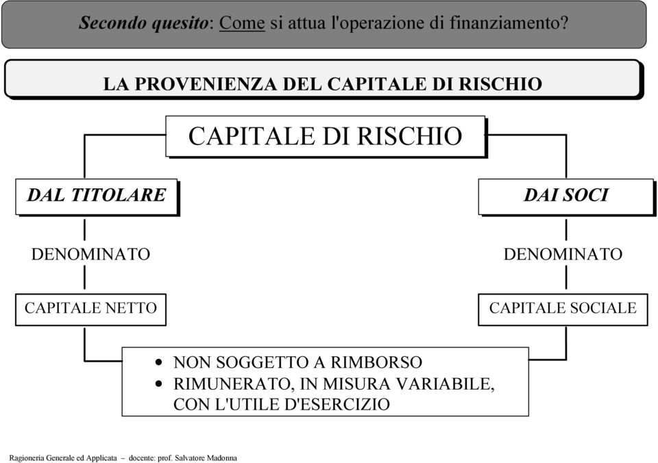 TITOLARE DAI SOCI DENOMINATO DENOMINATO CAPITALE NETTO CAPITALE