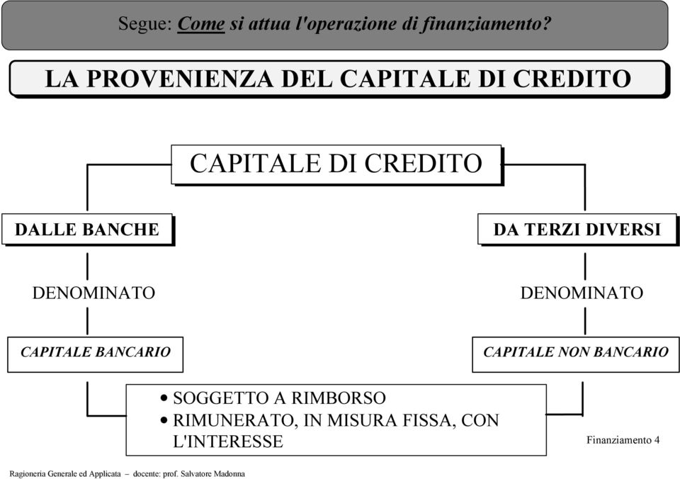 BANCHE DA TERZI DIVERSI DENOMINATO DENOMINATO CAPITALE BANCARIO