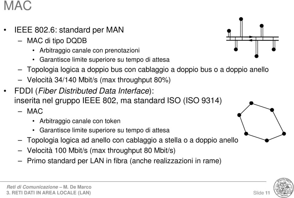 cablaggio a doppio bus o a doppio anello Velocità 34/140 Mbit/s (max throughput 80%) FDDI (Fiber Distributed Data Interface): inserita nel gruppo IEEE 802, ma
