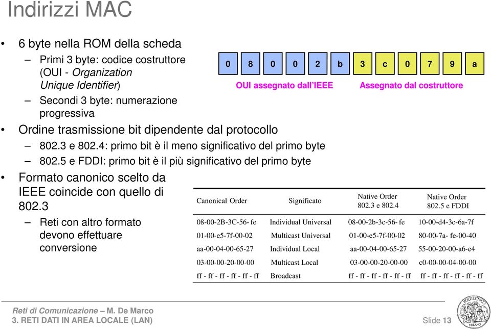 5 e FDDI: primo bit è il più significativo del primo byte Formato canonico scelto da IEEE coincide con quello di 802.