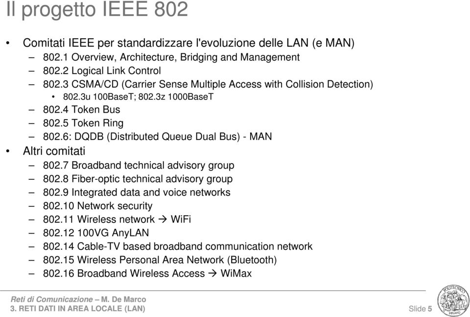 6: DQDB (Distributed Queue Dual Bus) - MAN Altri comitati 802.7 Broadband technical advisory group 802.8 Fiber-optic technical advisory group 802.9 Integrated data and voice networks 802.