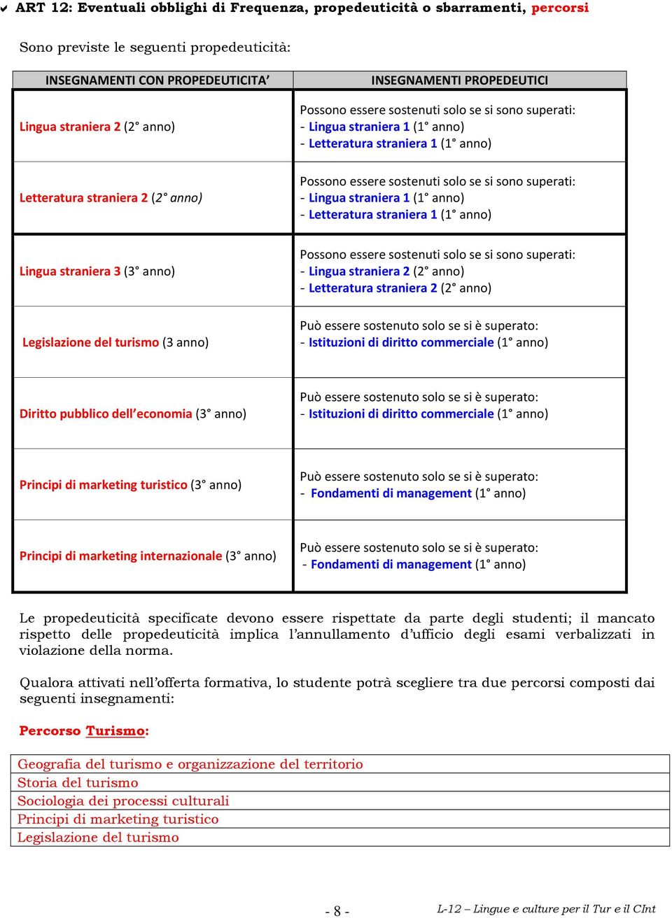 sono superati: - Lingua straniera 1 (1 anno) - Letteratura straniera 1 (1 anno) Lingua straniera 3 (3 anno) Possono essere sostenuti solo se si sono superati: - Lingua straniera 2 (2 anno) -