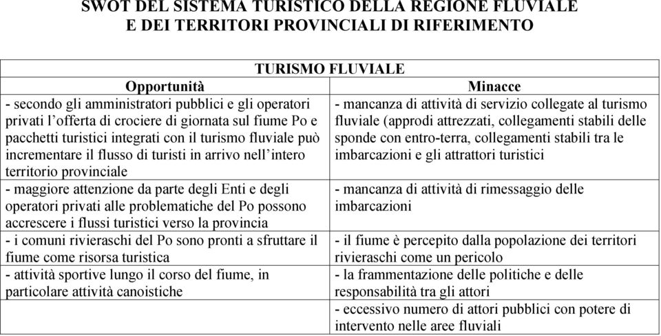 parte degli Enti e degli operatori privati alle problematiche del Po possono accrescere i flussi turistici verso la provincia - i comuni rivieraschi del Po sono pronti a sfruttare il fiume come