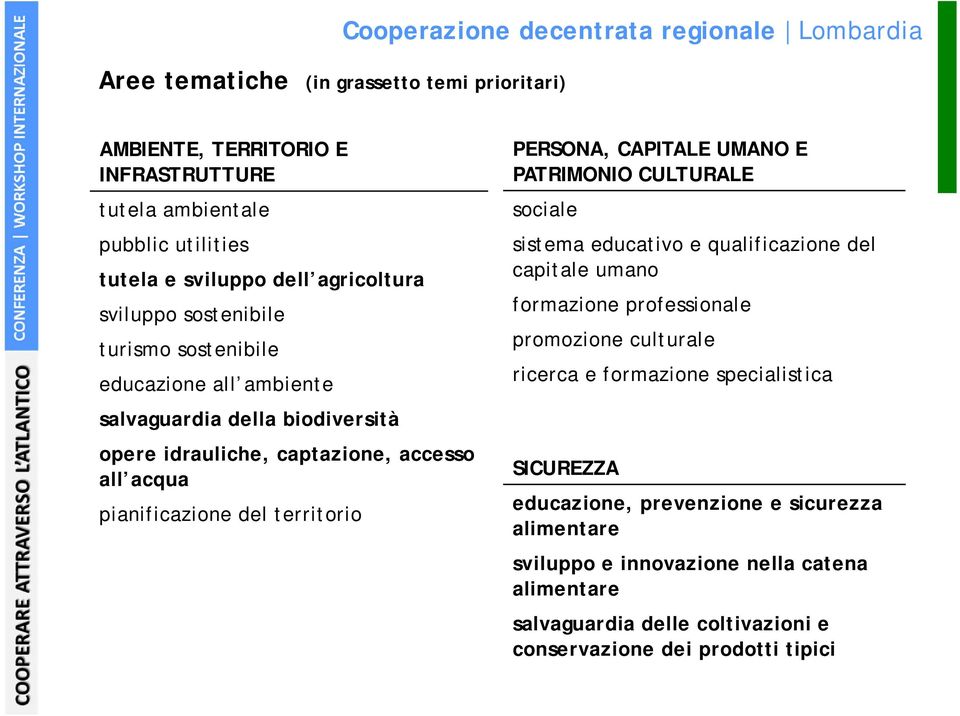 territorio PERSONA, CAPITALE UMANO E PATRIMONIO CULTURALE sociale sistema educativo e qualificazione del capitale umano formazione professionale promozione culturale ricerca e