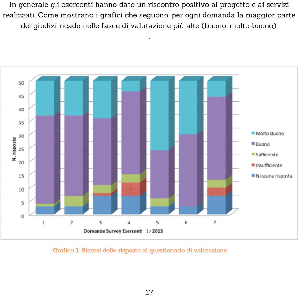 Come mostrano i grafici che seguono, per ogni domanda la maggior parte dei