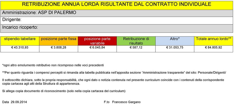 805,92 *ogni altro emolumento retributivo non ricompreso nelle voci precedenti **Per quanto riguarda i compensi percepiti si rimanda alla tabella pubblicata nell'apposita sezione Amministrazione