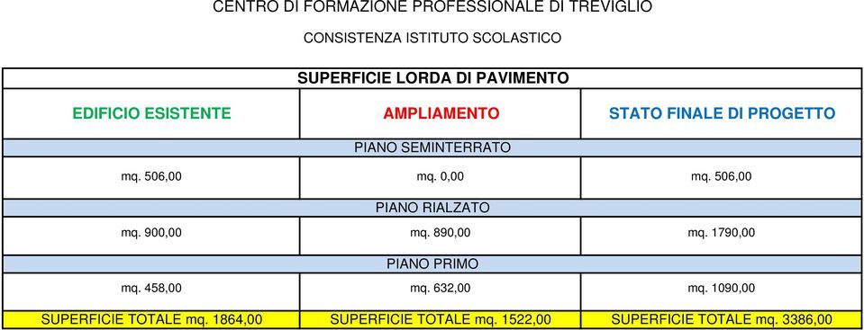 0,00 mq. 506,00 PIANO RIALZATO mq. 900,00 mq. 890,00 mq. 1790,00 PIANO PRIMO mq. 458,00 mq.