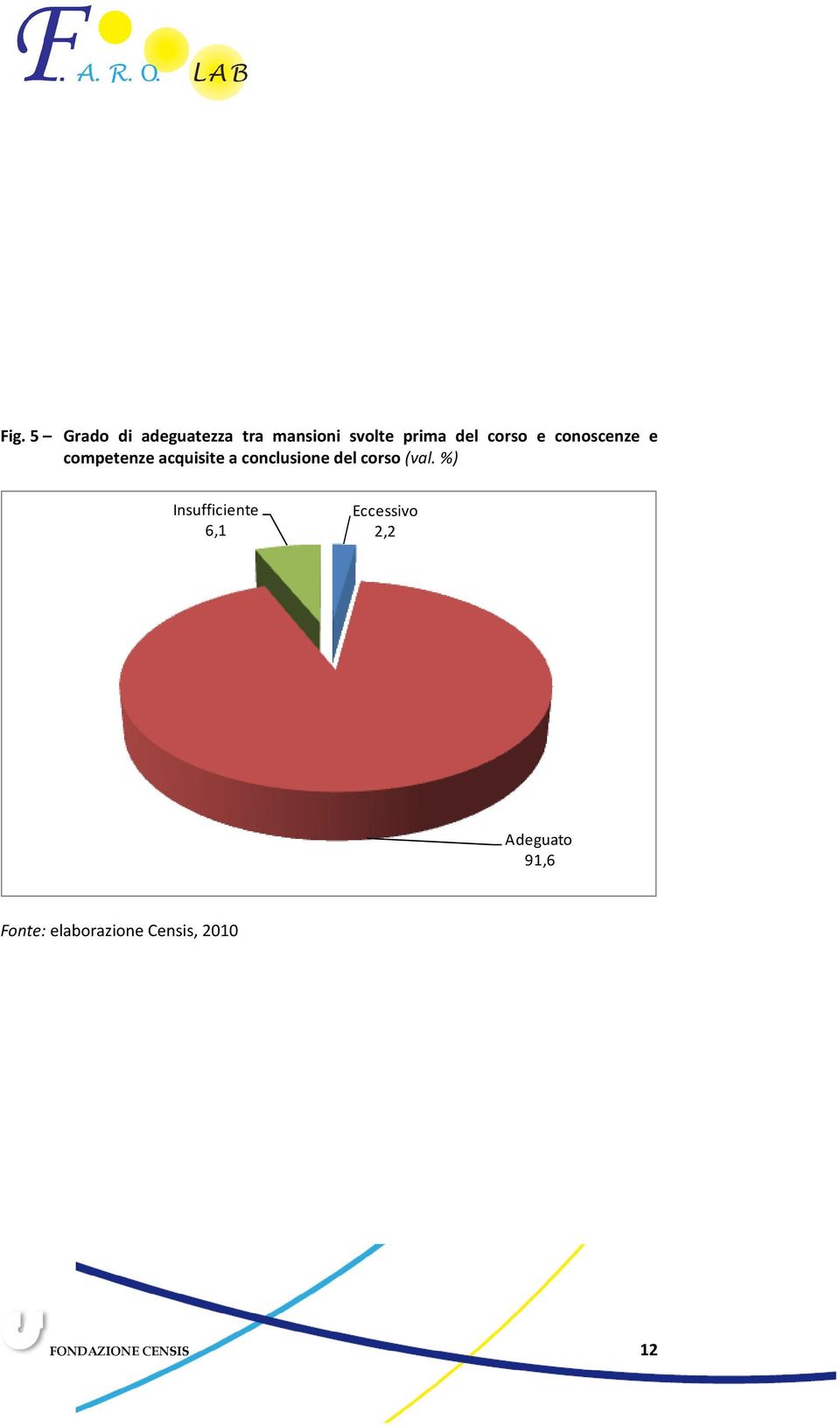 acquisite a conclusione del corso (val.