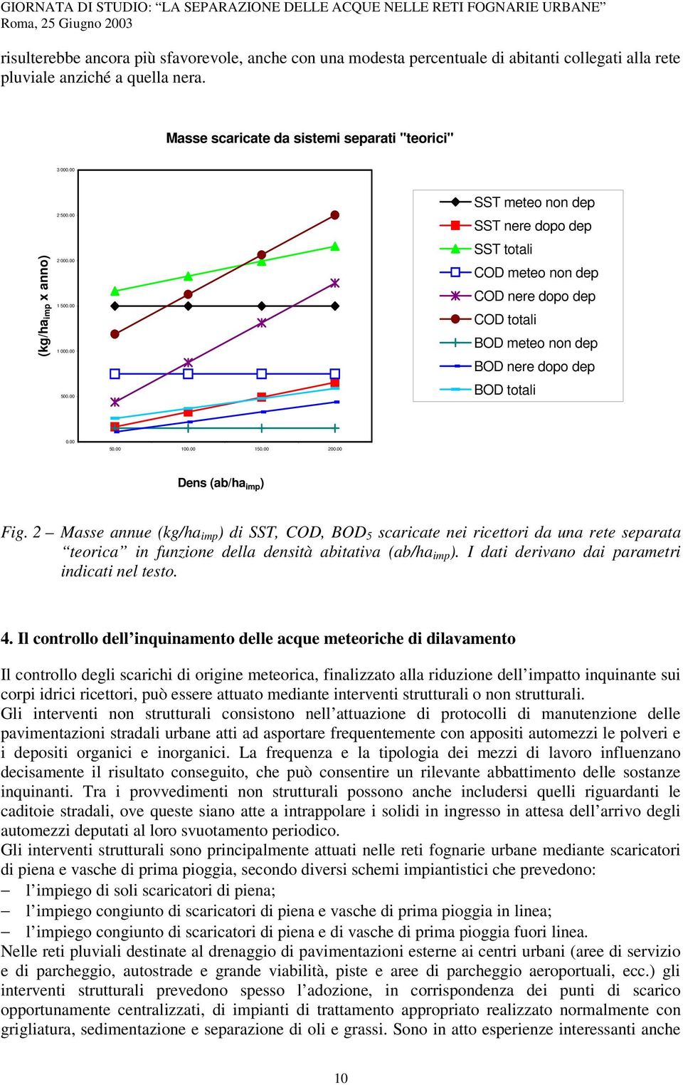 00 SST meteo non dep SST nere dopo dep SST totali COD meteo non dep COD nere dopo dep COD totali BOD meteo non dep BOD nere dopo dep BOD totali 0.00 50.00 100.00 150.00 200.00 Dens (ab/ha imp ) Fig.