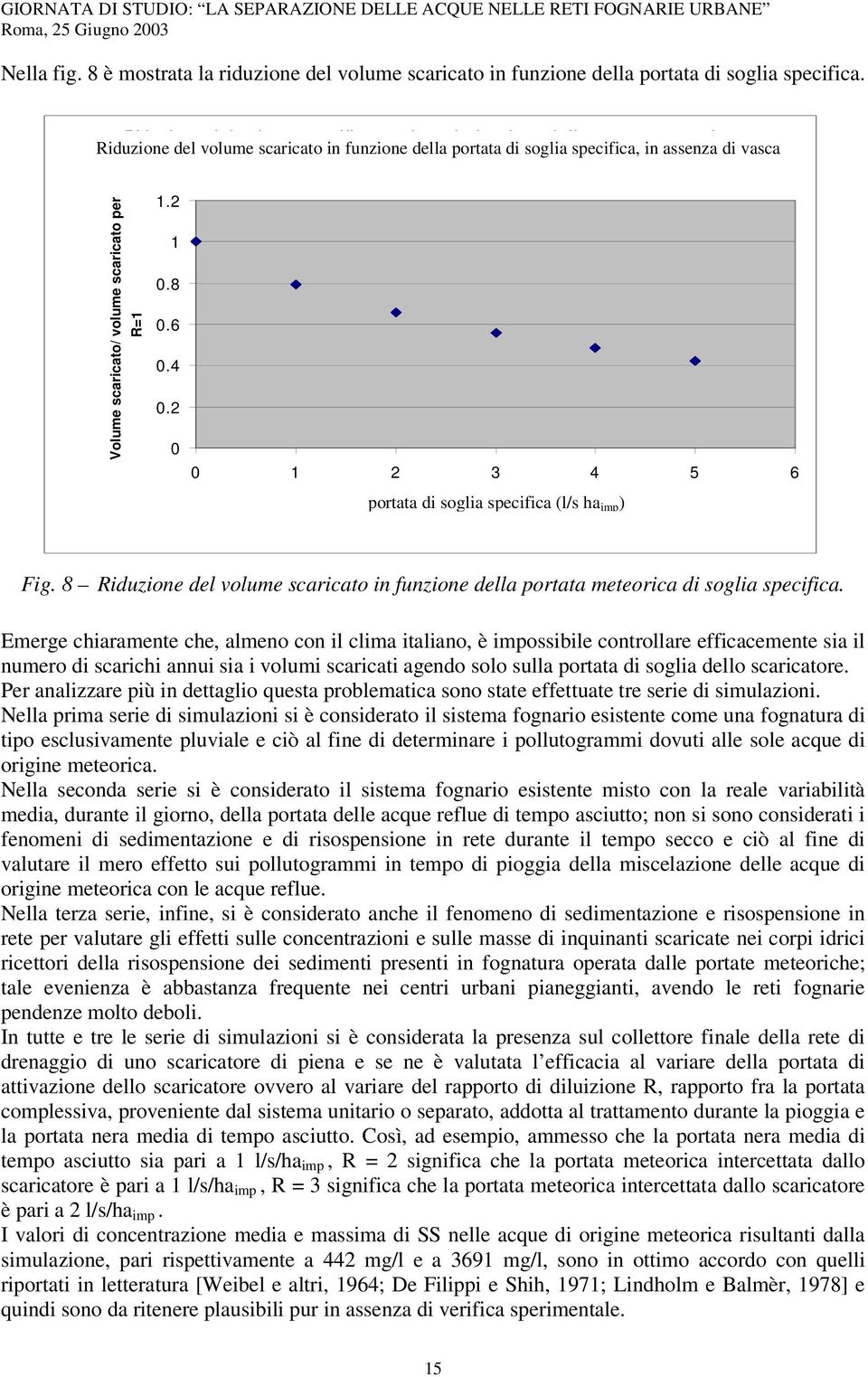 specifica, in assenza di vasca Volume scaricato/ volume scaricato per R=1 1.2 1 0.8 0.6 0.4 0.