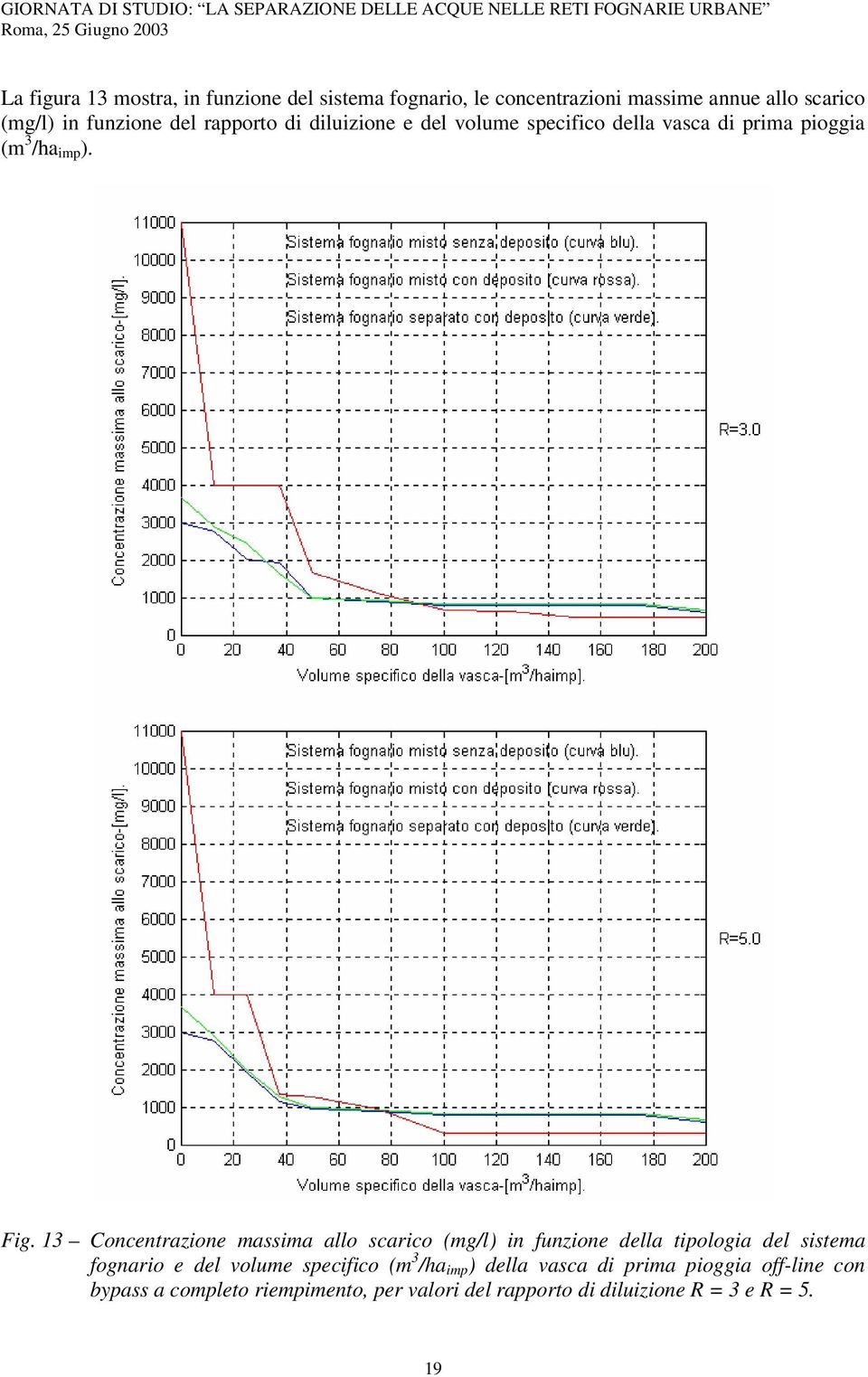 13 Concentrazione massima allo scarico (mg/l) in funzione della tipologia del sistema fognario e del volume specifico