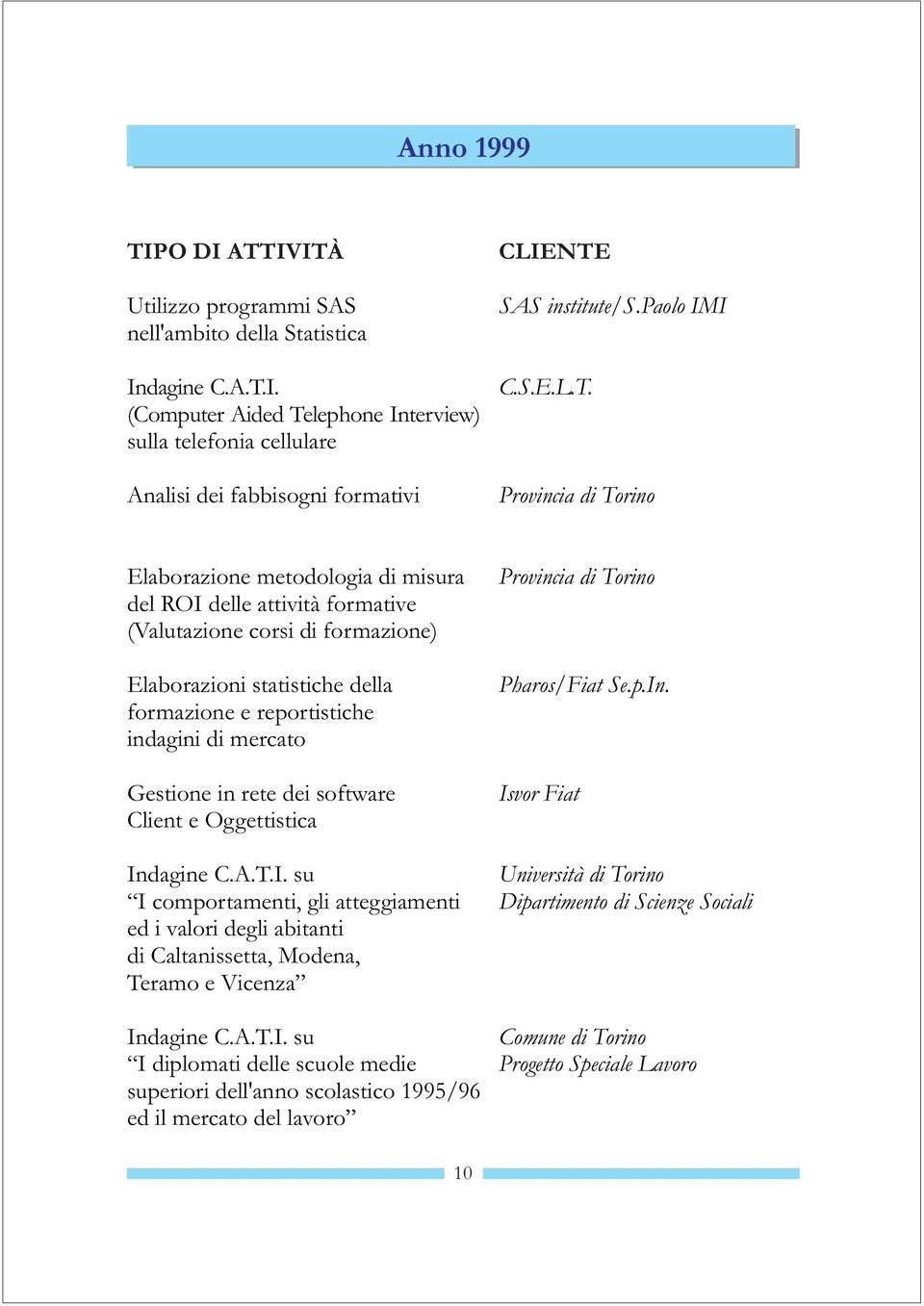 Elaborazione metodologia di misura del ROI delle attività formative (Valutazione corsi di formazione) Elaborazioni statistiche della formazione e reportistiche indagini di mercato Gestione in rete