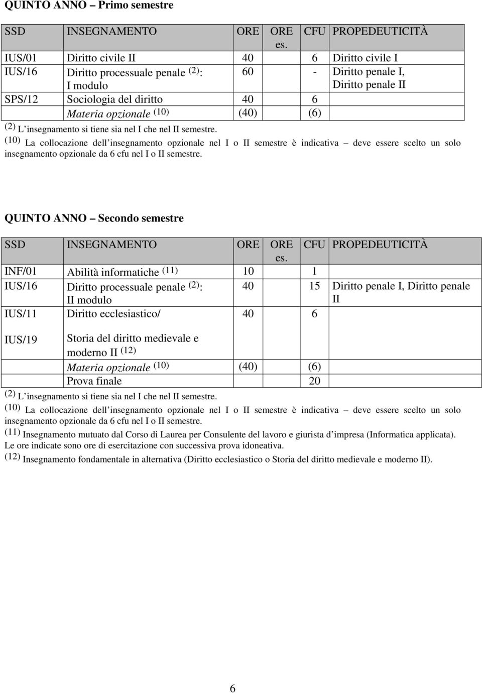 (10) La collocazione dell insegnamento opzionale nel I o II semestre è indicativa deve essere scelto un solo insegnamento opzionale da 6 cfu nel I o II semestre.