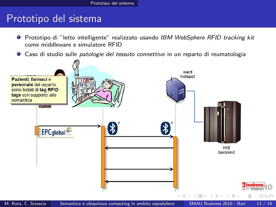 sulle patologie del tessuto connettivo in un reparto di reumatologia M. Ruta, C.