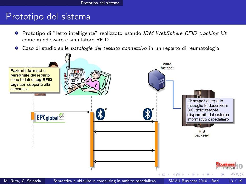 sulle patologie del tessuto connettivo in un reparto di reumatologia M. Ruta, C.