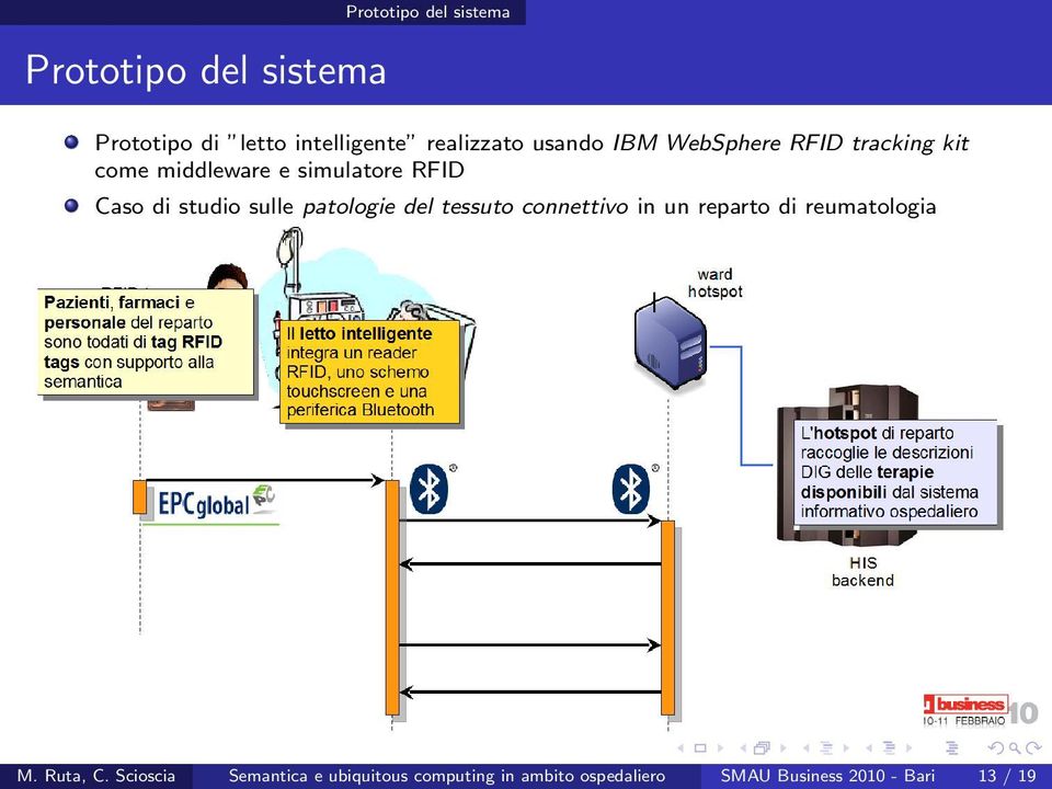 sulle patologie del tessuto connettivo in un reparto di reumatologia M. Ruta, C.