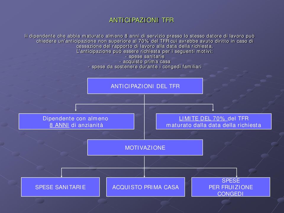 L anticipazione può essere richiesta per i seguenti motivi: - spese sanitarie - acquisto prima casa - spese da sostenere durante i congedi familiari