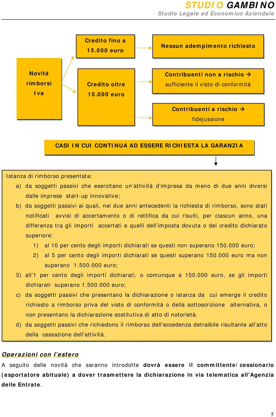 soggetti passivi che esercitano un attività d impresa da meno di due anni diversi dalle imprese start-up innovative; b) da soggetti passivi ai quali, nei due anni antecedenti la richiesta di