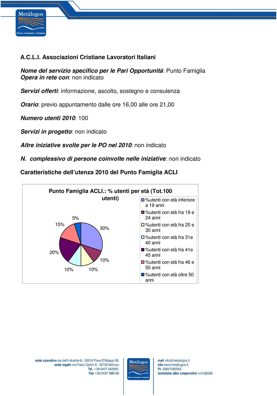 consulenza Orario: previo appuntamento dalle ore 16,00 alle ore 21,00 Numero utenti 2010: 100 Servizi in progetto: non indicato Altre iniziative svolte per le PO nel 2010: non indicato N.