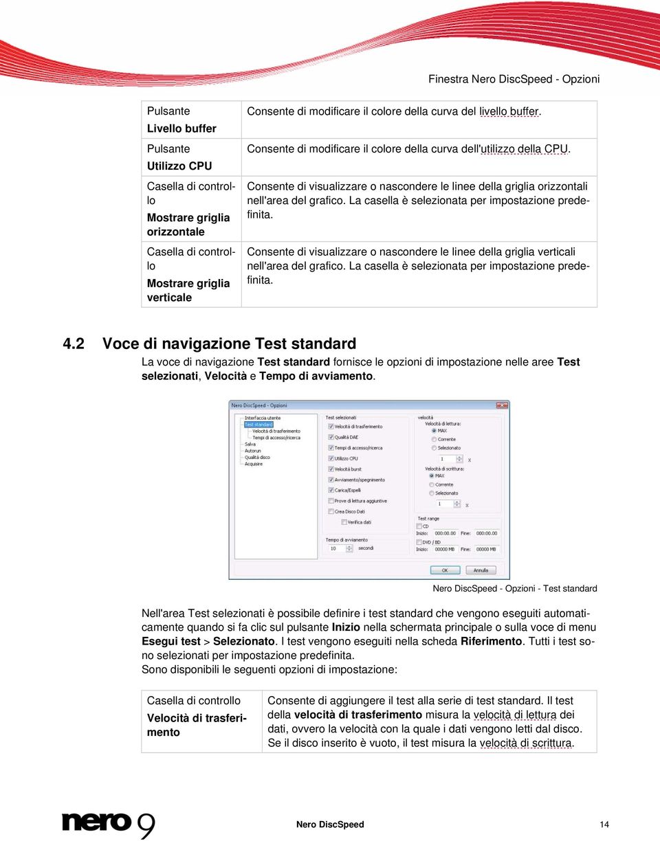 La casella è selezionata per impostazione predefinita. Consente di visualizzare o nascondere le linee della griglia verticali nell'area del grafico.