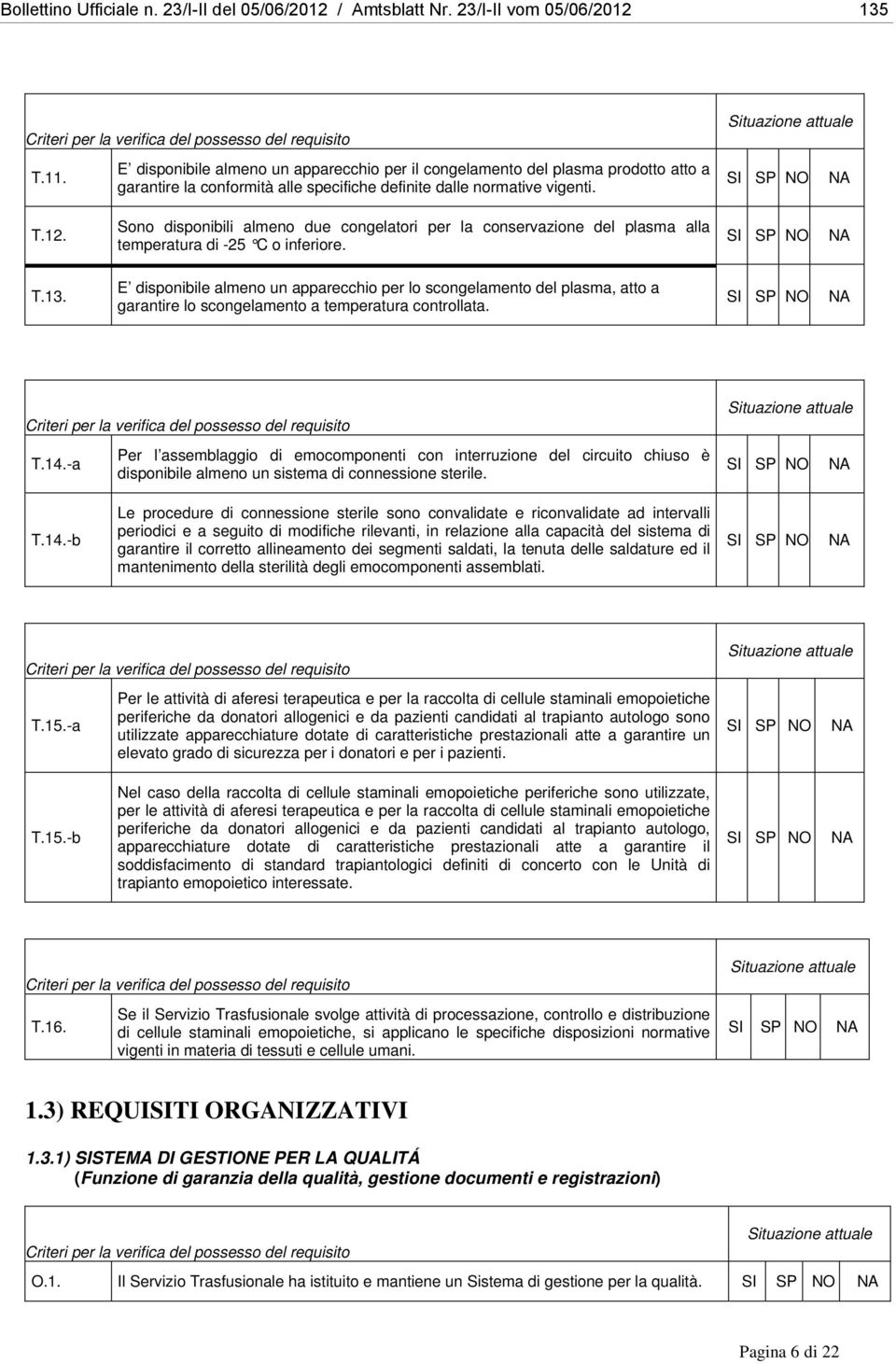 Sono disponibili almeno due congelatori per la conservazione del plasma alla temperatura di -25 C o inferiore. SP NO NA T.13.