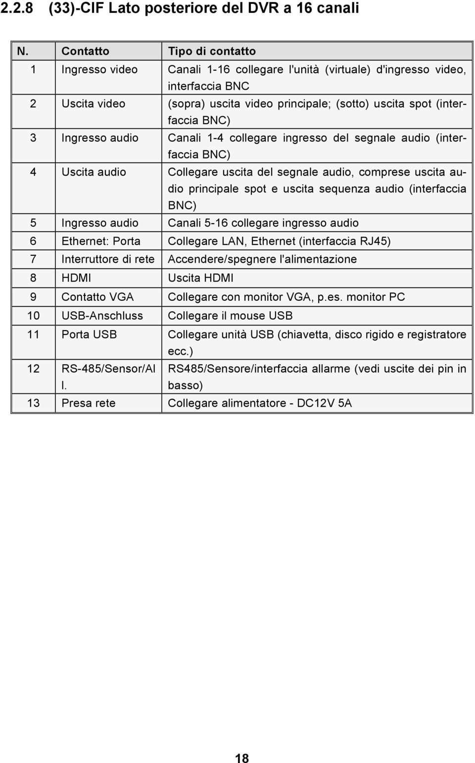 BNC) 3 Ingresso audio Canali 1-4 collegare ingresso del segnale audio (interfaccia BNC) 4 Uscita audio Collegare uscita del segnale audio, comprese uscita audio principale spot e uscita sequenza