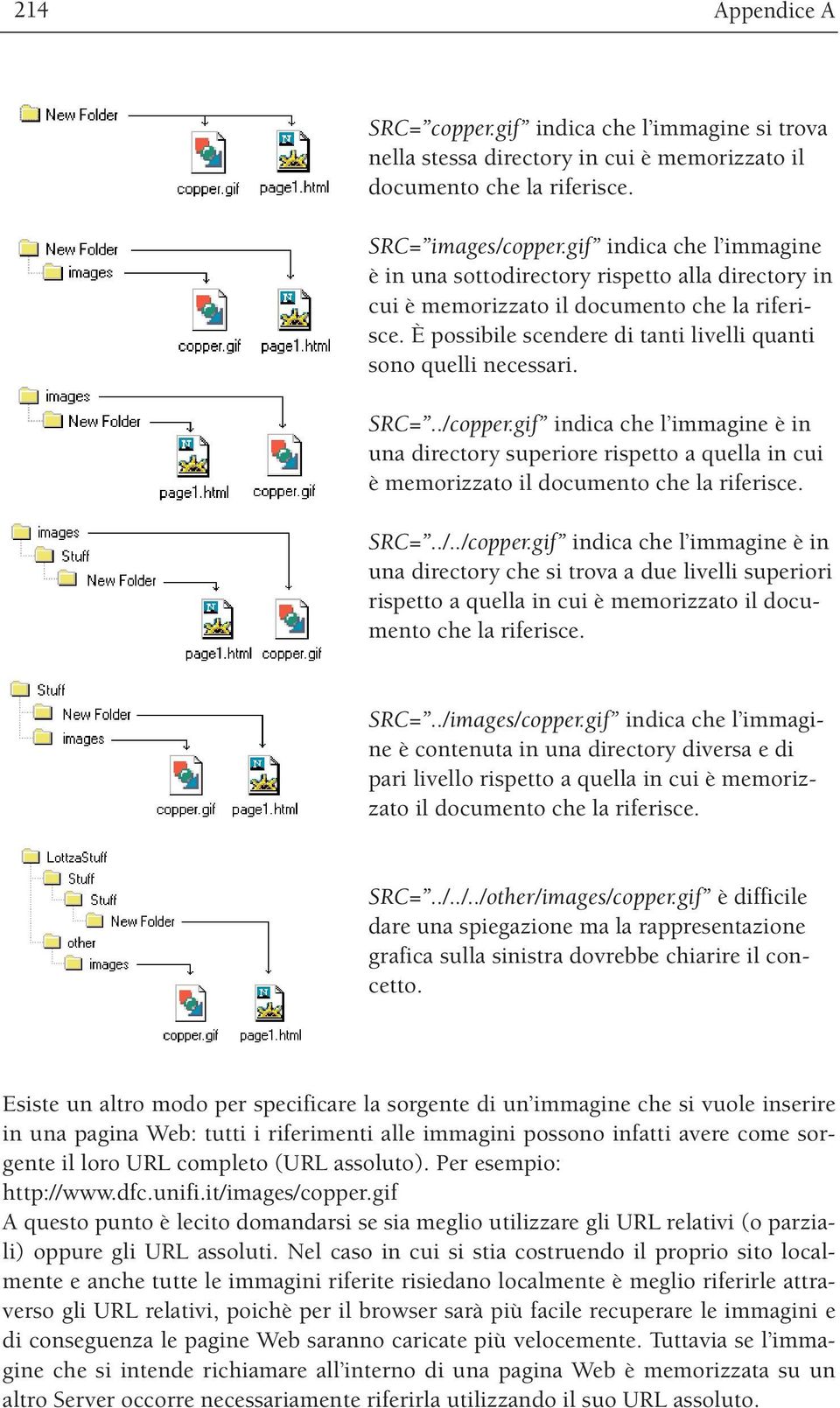./copper.gif indica che l immagine è in una directory superiore rispetto a quella in cui è memorizzato il documento che la riferisce. SRC=../../copper.gif indica che l immagine è in una directory che si trova a due livelli superiori rispetto a quella in cui è memorizzato il documento che la riferisce.