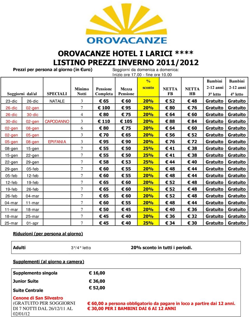 00 Mezza Pensione % Bambini Bambini sconto NETTA NETTA 2-12 anni 2-12 anni FB HB 3 letto 4 letto 23-dic 26-dic NATALE 3 65 60 20% 52 48 Gratuito Gratuito 26-dic 02-gen 7 100 95 20% 80 76 Gratuito