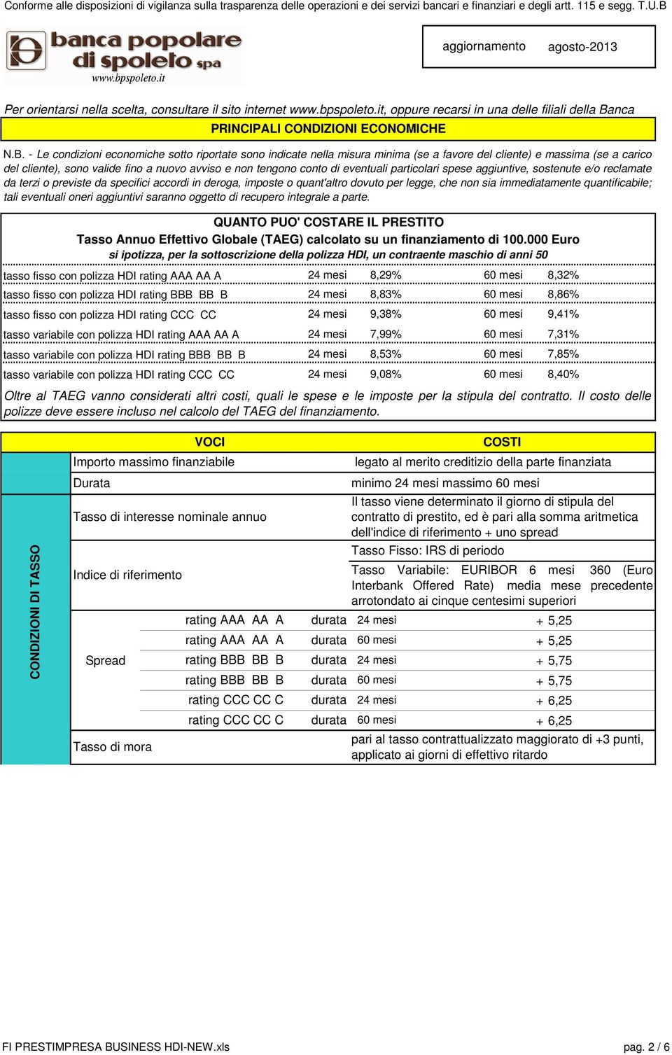 tasso variabile rating CCC CC PRINCIPALI CONDIZIONI ECONOMICHE N.B.