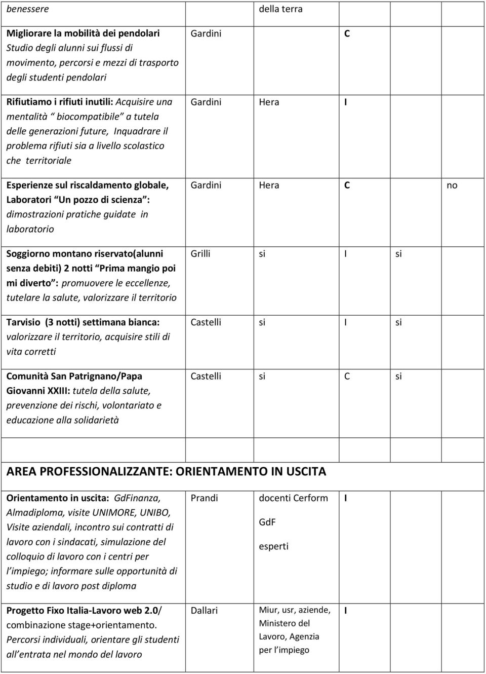 : dimostrazioni pratiche guidate in laboratorio Soggiorno montano riservato(alunni senza debiti) 2 notti Prima mangio poi mi diverto : promuovere le eccellenze, tutelare la salute, valorizzare il