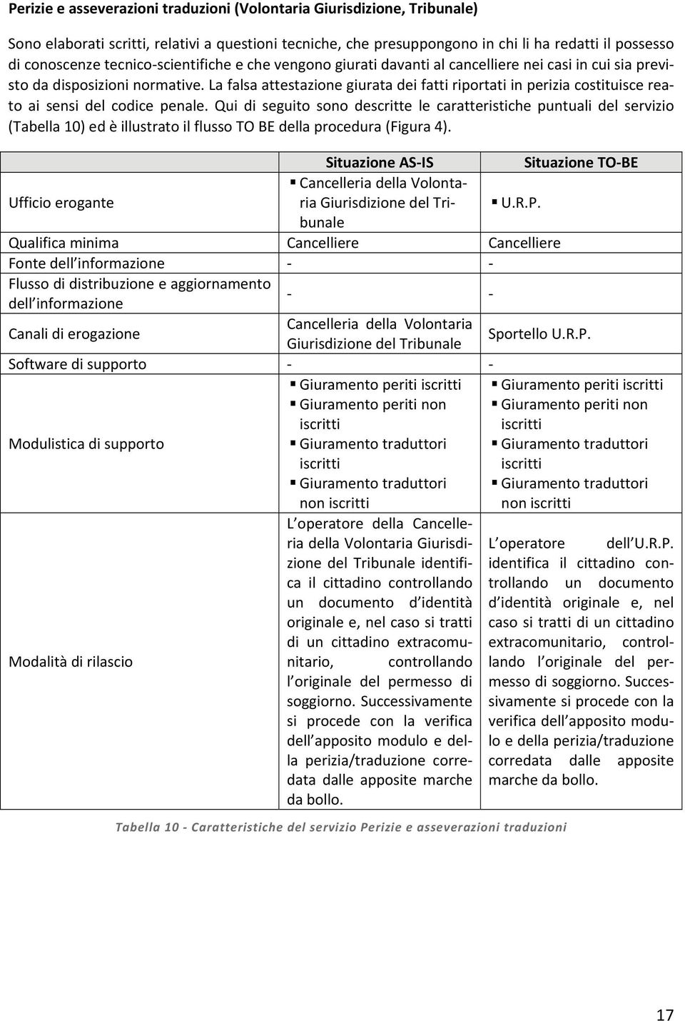 La falsa attestazione giurata dei fatti riportati in perizia costituisce reato ai sensi del codice penale.