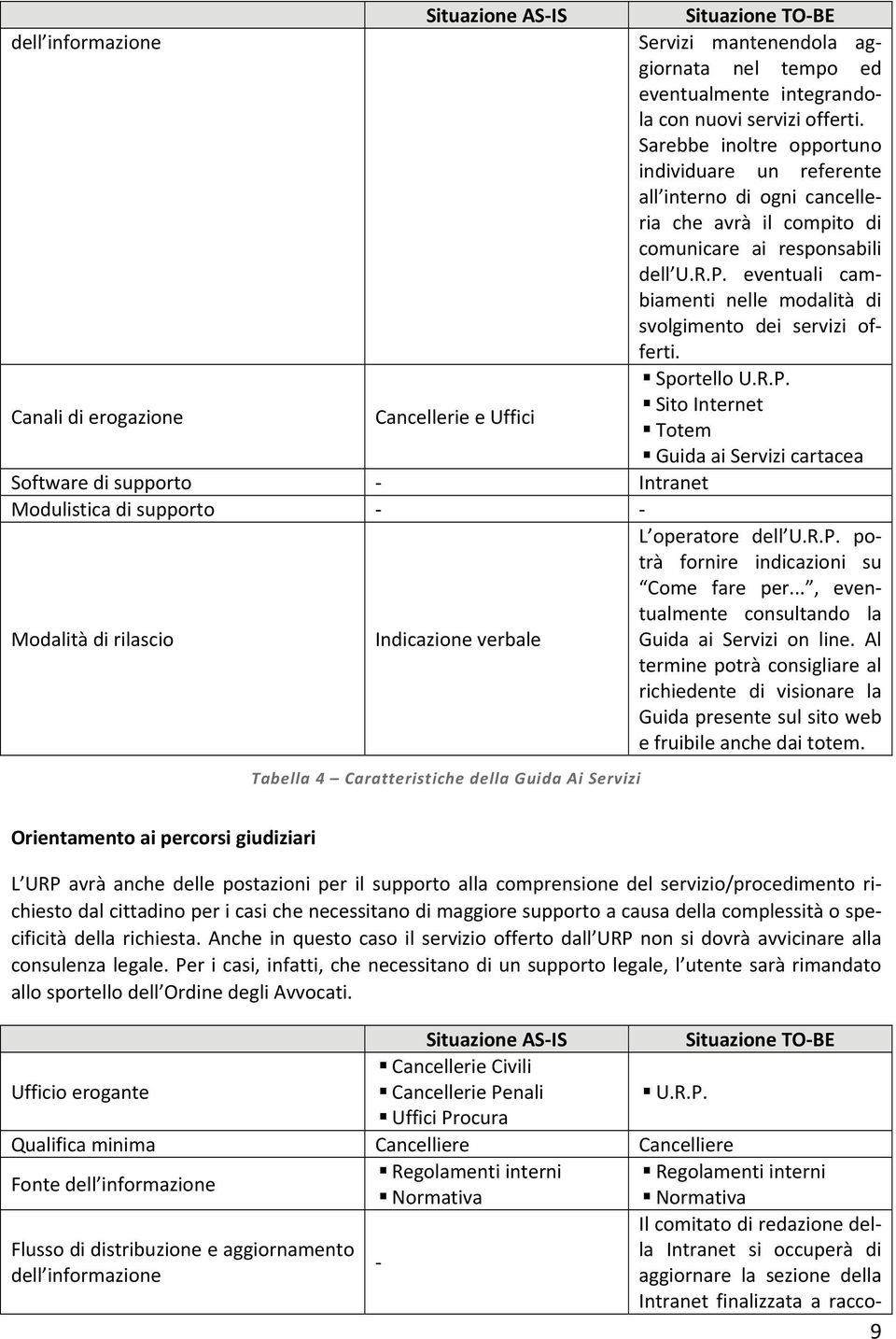 eventuali cambiamenti nelle modalità di svolgimento dei servizi offerti. Canali di erogazione Cancellerie e Uffici Sportello U.R.P.