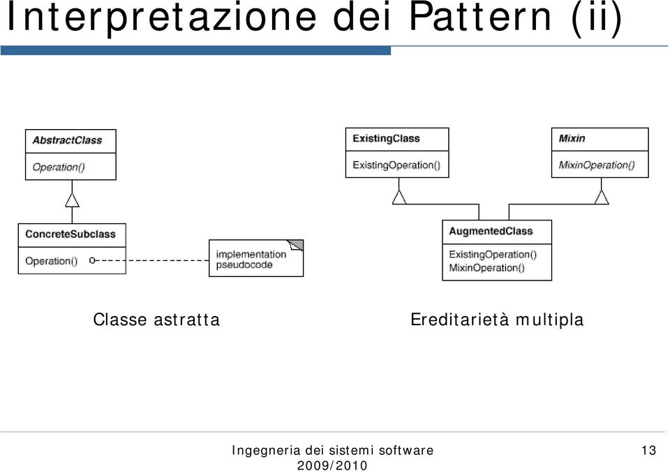 Classe astratta