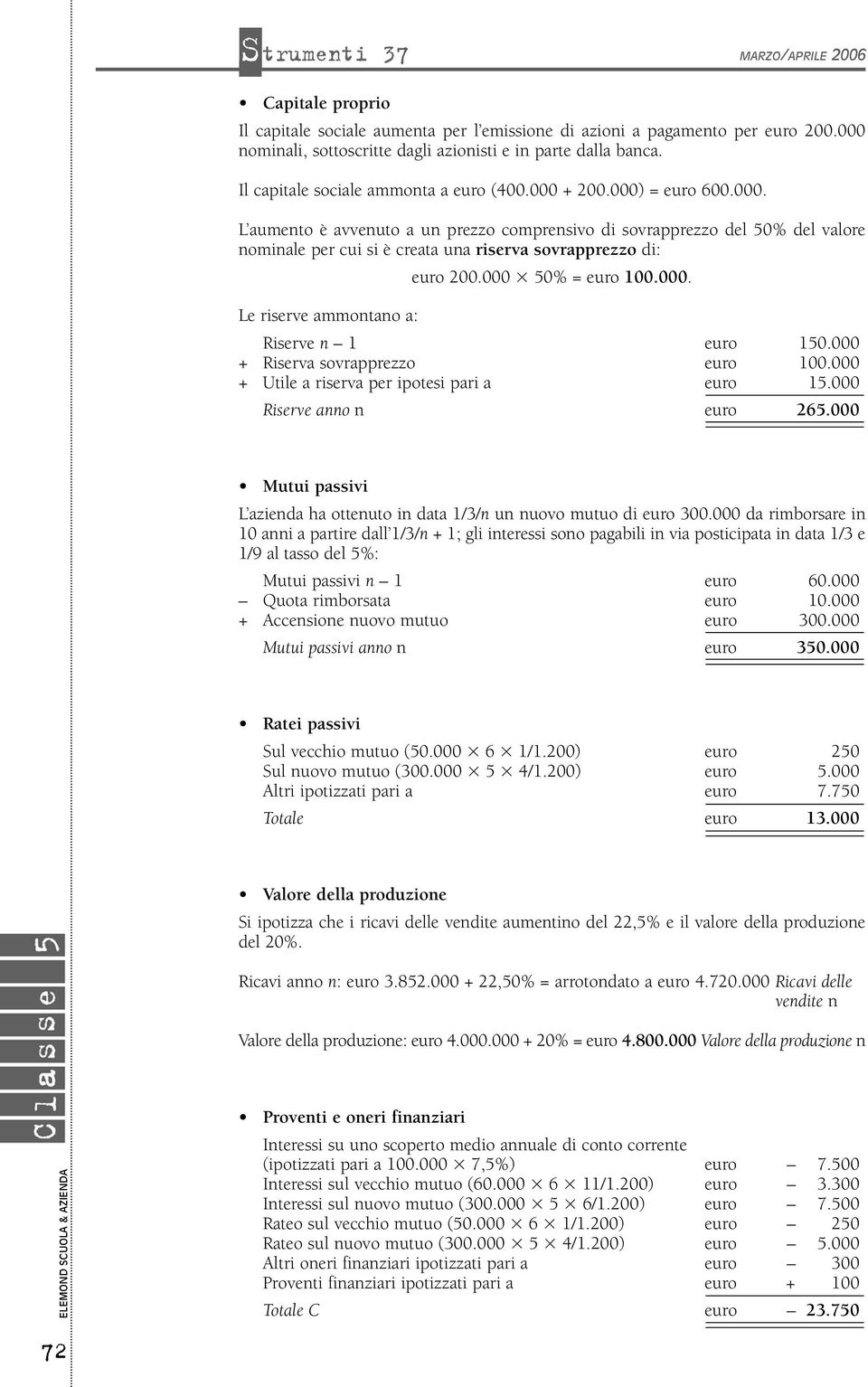 000 50% = euro 100.000. Le riserve ammontano a: Riserve n 1 euro 150.000 + Riserva sovrapprezzo euro 100.000 + Utile a riserva per ipotesi pari a euro 15.000 Riserve anno n euro 265.