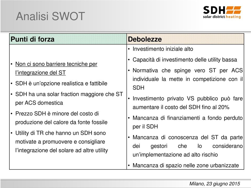 iniziale alto Capacità di investimento delle utility bassa Normativa che spinge vero ST per ACS individuale la mette in competizione con il SDH Investimento privato VS pubblico può fare aumentare il