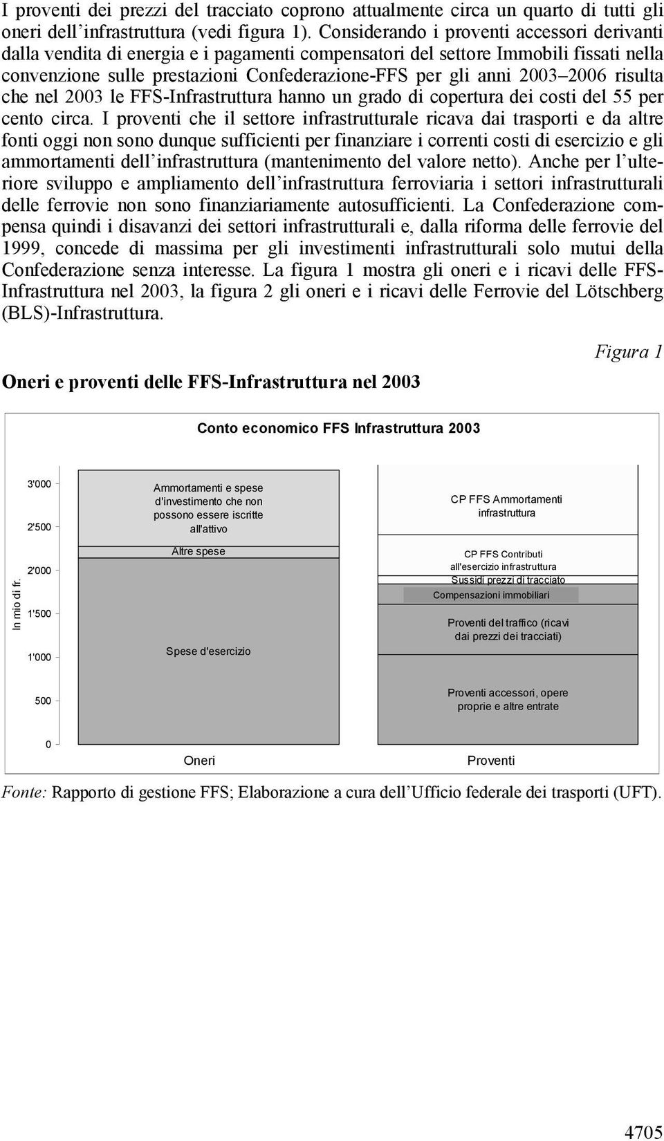 2006 risulta che nel 2003 le FFS-Infrastruttura hanno un grado di copertura dei costi del 55 per cento circa.