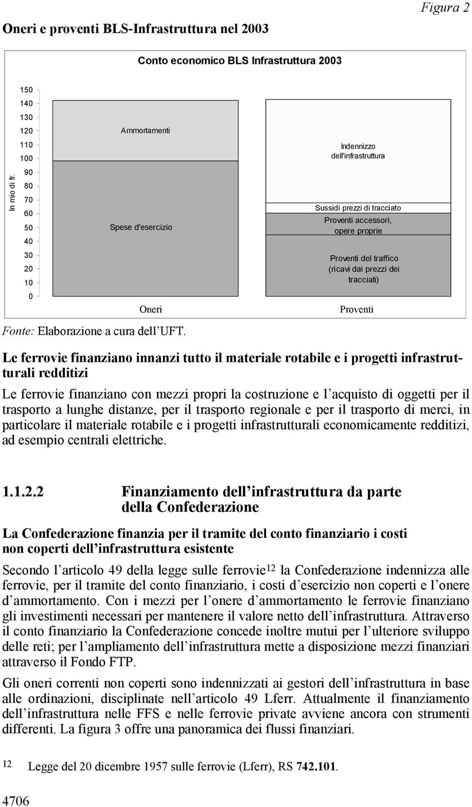 del traffico (ricavi dai prezzi dei tracciati) Proventi Ertrag Fonte: Elaborazione a cura dell UFT.