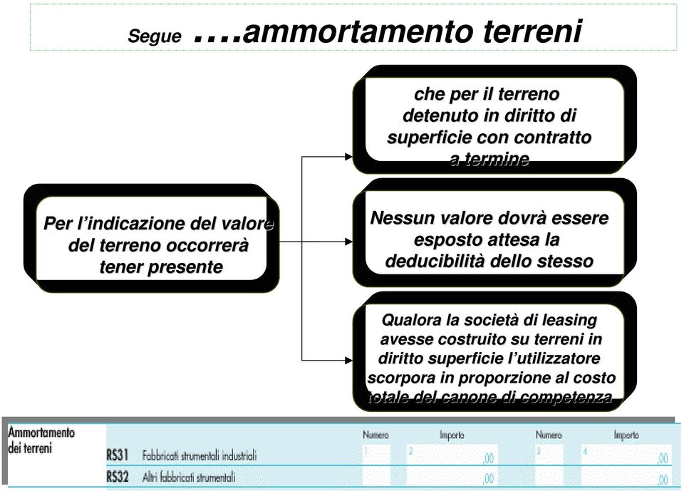 Per l indicazione del valore del terreno occorrerà tener presente Nessun valore dovrà essere