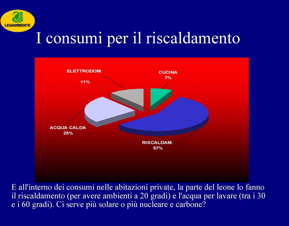 57% E all'interno dei consumi nelle abitazioni private, la parte del leone