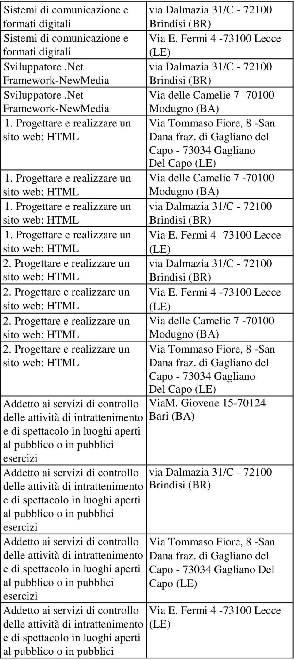 Progettare e realizzare un sito web: HTML 2. Progettare e realizzare un sito web: HTML 2.