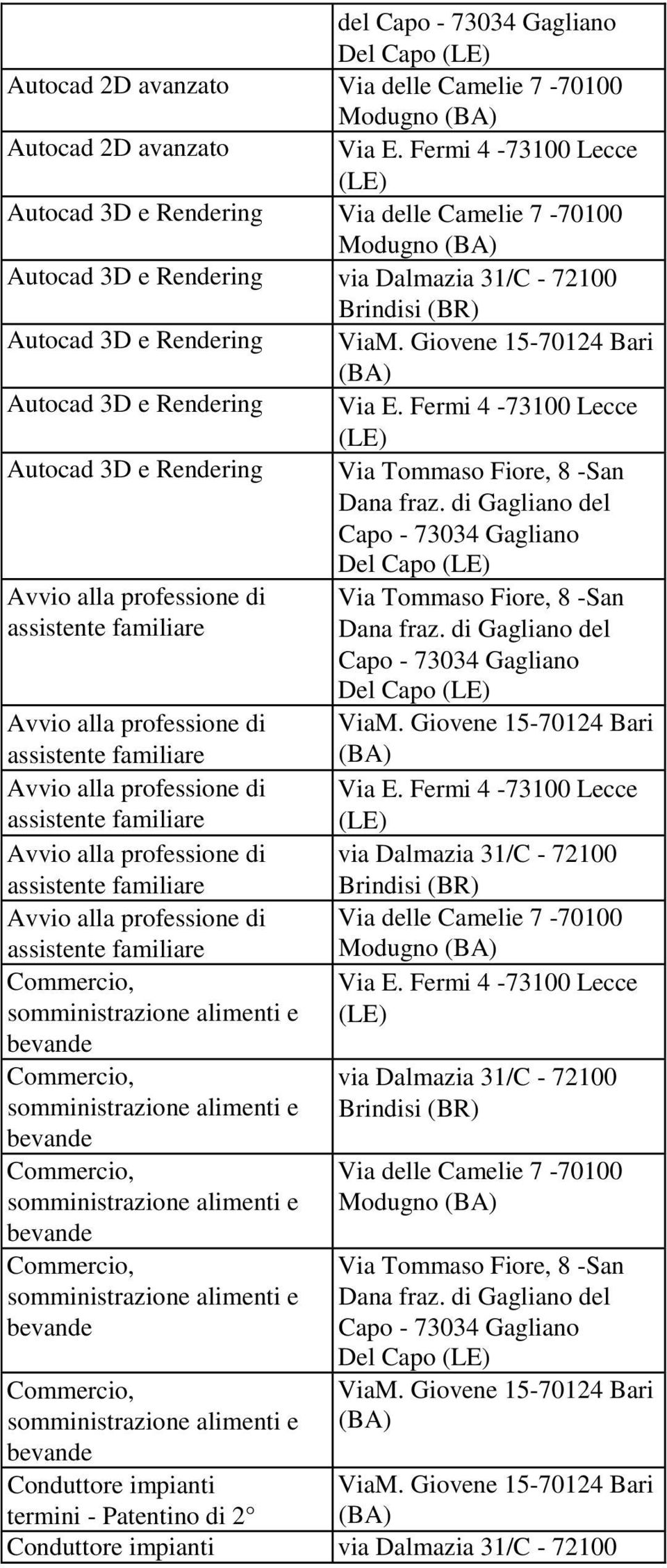 familiare Avvio alla professione di assistente familiare Commercio, somministrazione alimenti e bevande Commercio, somministrazione alimenti e bevande Commercio,