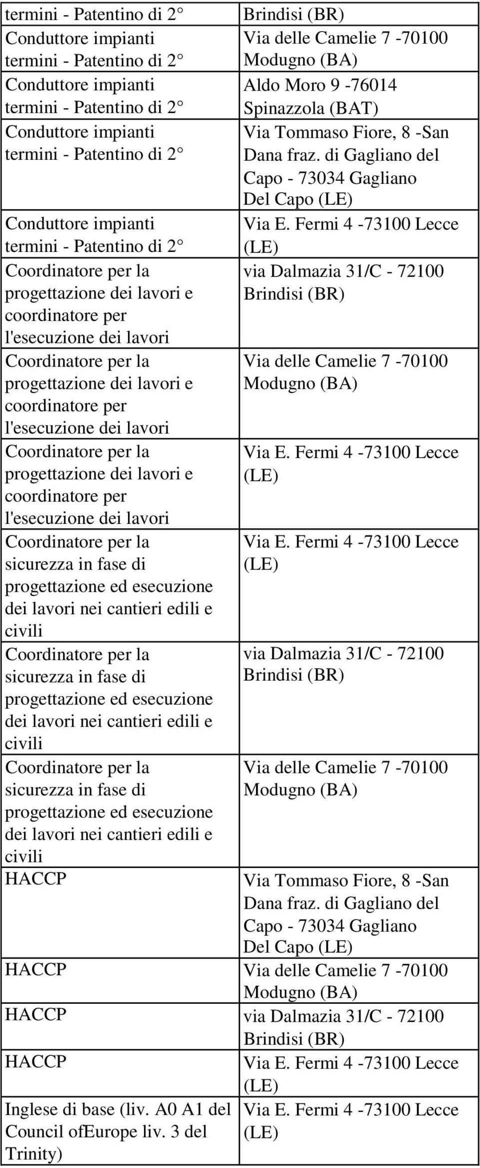 lavori Coordinatore per la progettazione dei lavori e coordinatore per l'esecuzione dei lavori Coordinatore per la sicurezza in fase di progettazione ed esecuzione dei lavori nei cantieri edili e